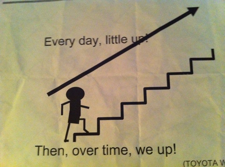 Archived workplace meme: Every Day Little Up