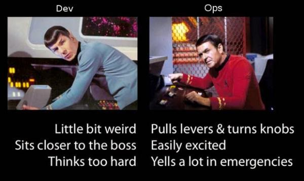 Archived workplace meme: Dev And Ops
